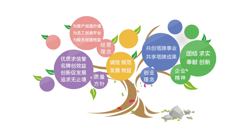 008PG国际(中国区)-官方网站